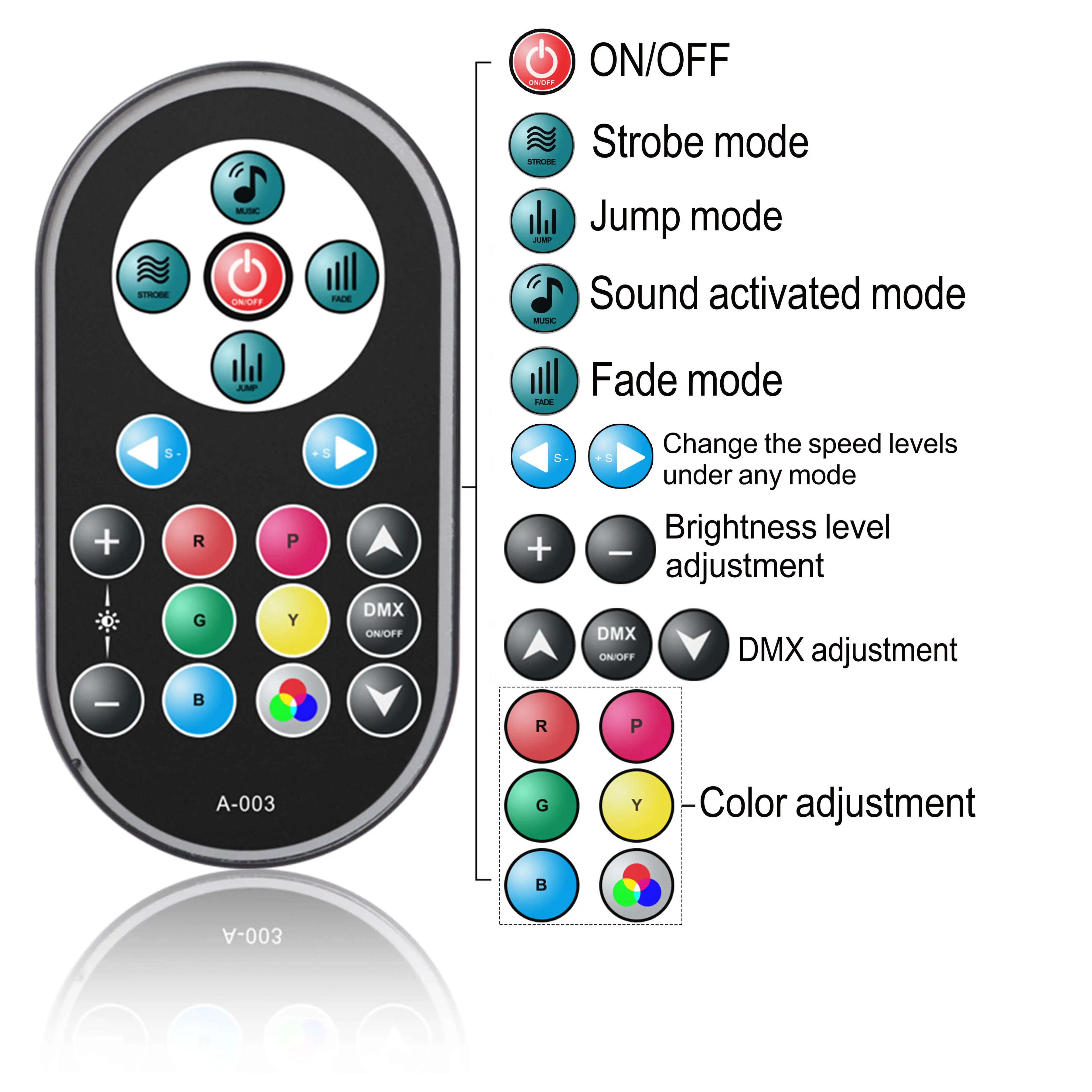 U'King 2 pièces lumière de fête Par lumière 36 LED RGB DMX effet de scène éclairage scène plat Par é