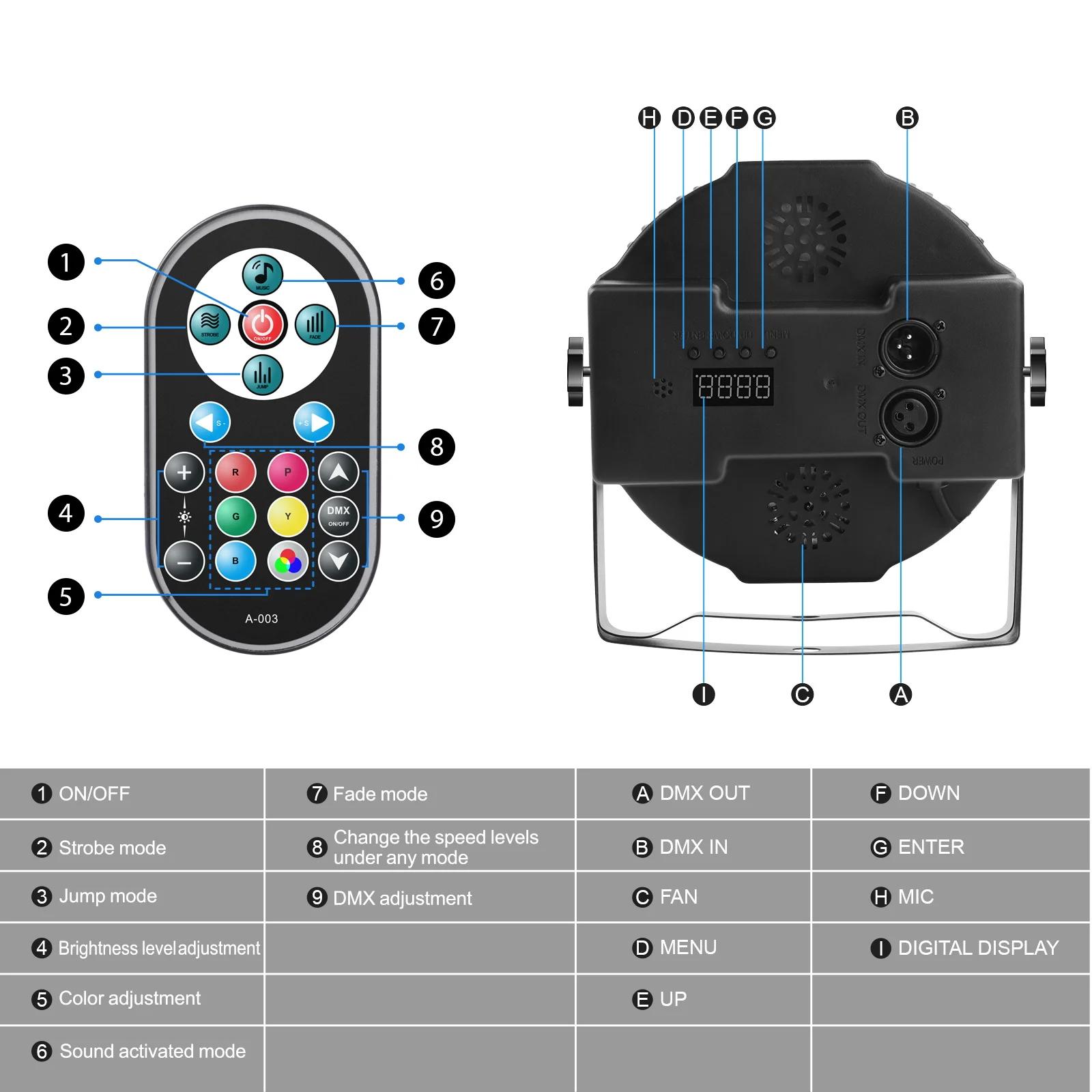 U'King 2 pièces lumière de fête Par lumière 36 LED RGB DMX effet de scène éclairage scène plat Par é