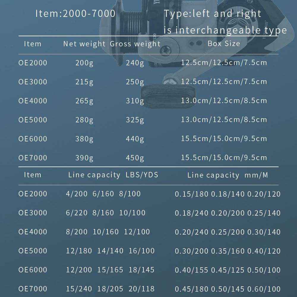 Moulinet de pêche en eau salée, roue tournante, série 5.2, 2000, 3000, 4000, 5000, 6000, leurre de m