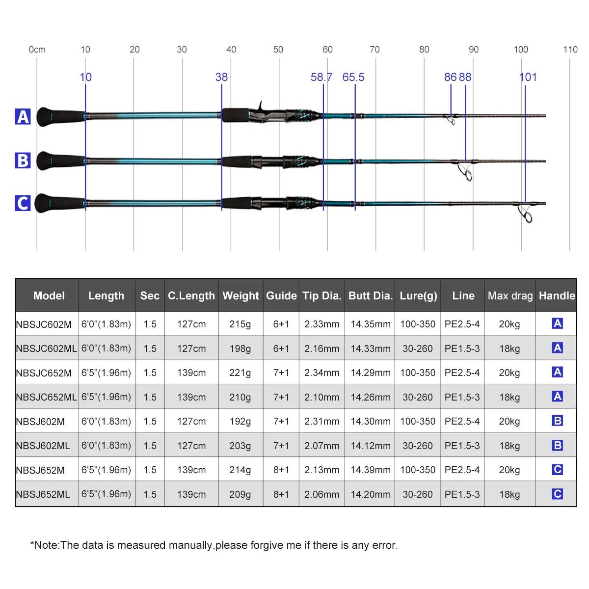 Noeby-canne à pêche Jigging à pas lent, 1.83M, 1.96m,20kg traînée Max M,ML 30-350g, poids leurre, co