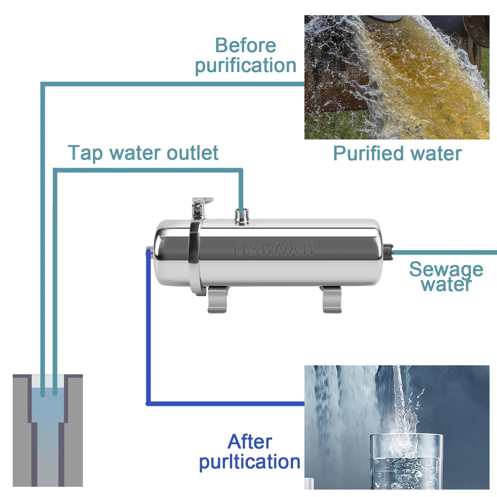 Purificateur d'eau pour toute la maison, pré-filtre PVDF 0,01 um, 1000l, filtre à eau SUS304, peut ê