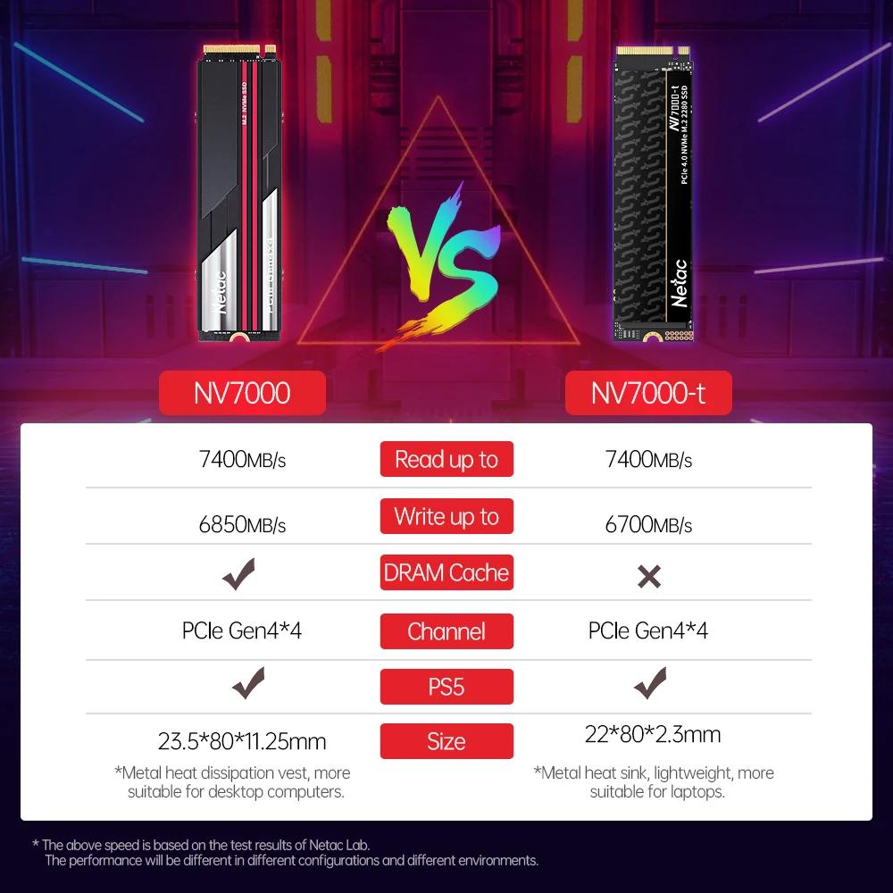 Netac 7400 mo/s SSD NVMe M2 2 to 1 to 512GB 4 to disque dur interne à semi-conducteurs M.2 PCIe 4.0x