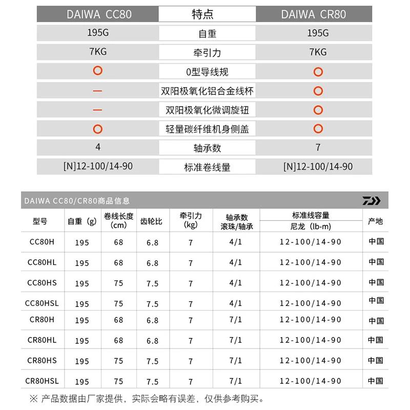 Daiwa-Moulinet de pêche Baitcast CC80 CR80, CC 80 HL CR 80 HL