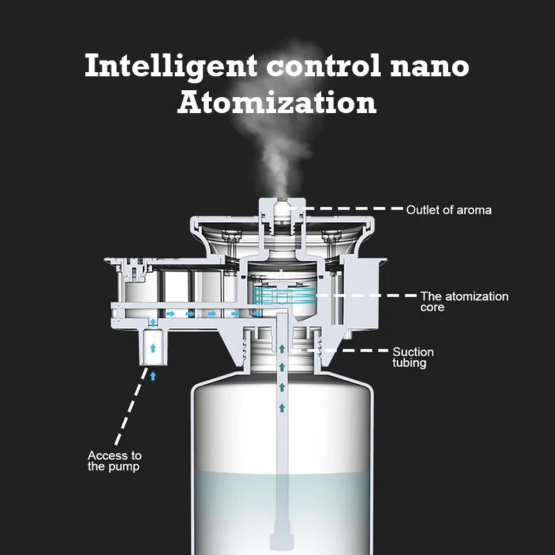 Namste – diffuseur d'arôme de 30000 pieds, parfum domestique, capacité de 800ML, purificateur d'air,
