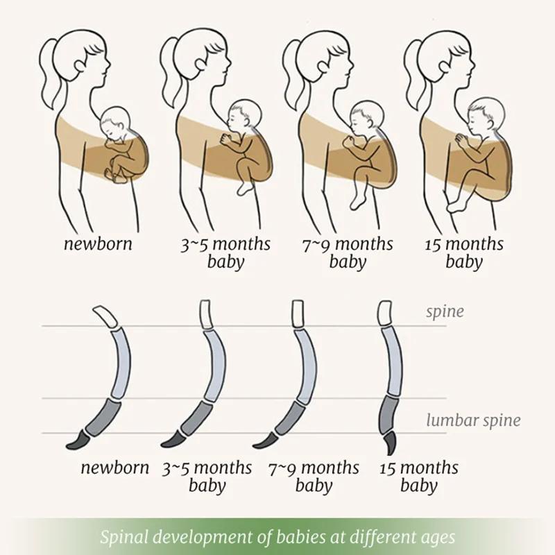 PANGDUBE 1pc attache kangourou pour bébé fronde coton transporteur pour bébé 0-36 mois nouveau-né ka