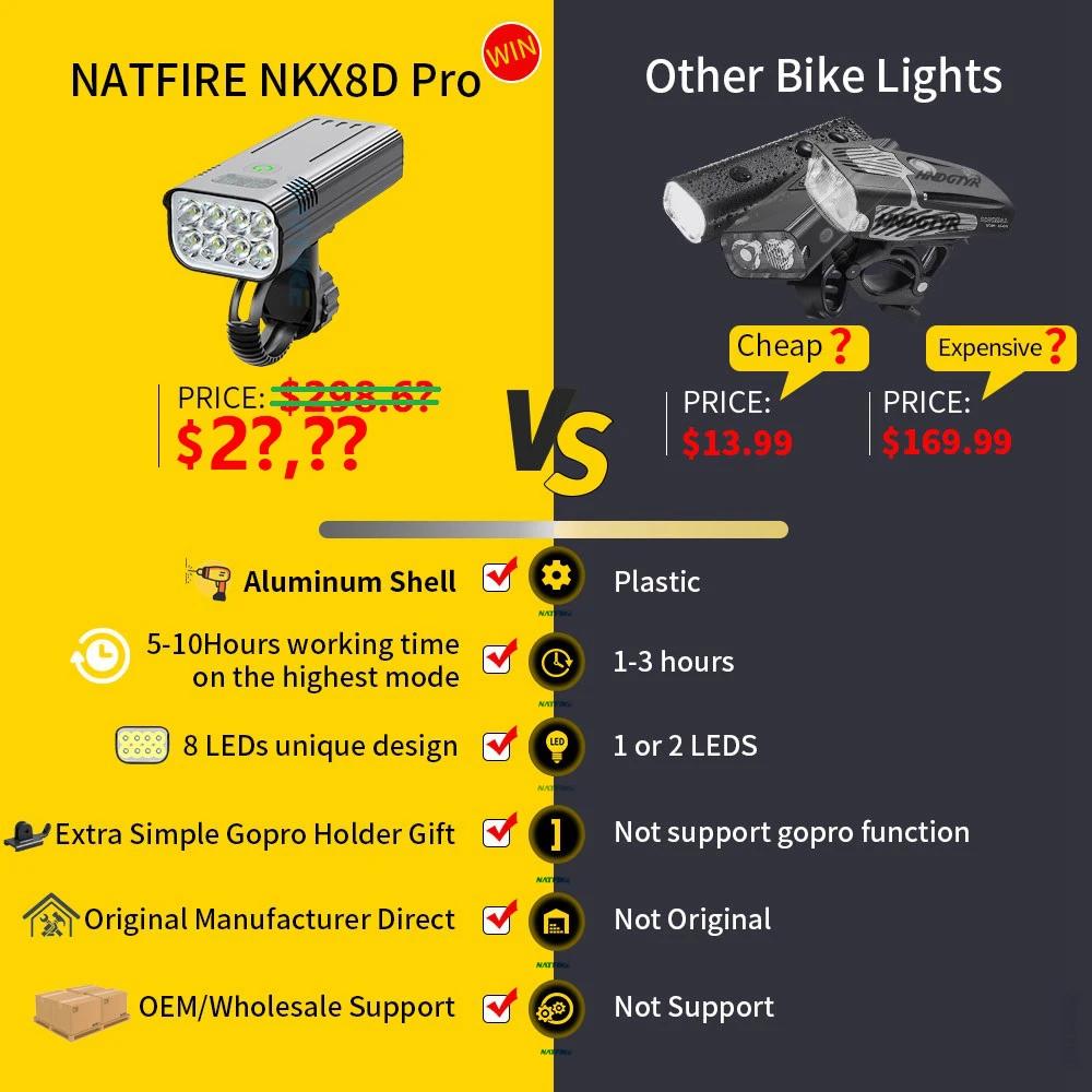 Mise à niveau du phare de vélo puissant 8-6 LED, 10000mAh, Rechargeable par USB, comme batterie exte