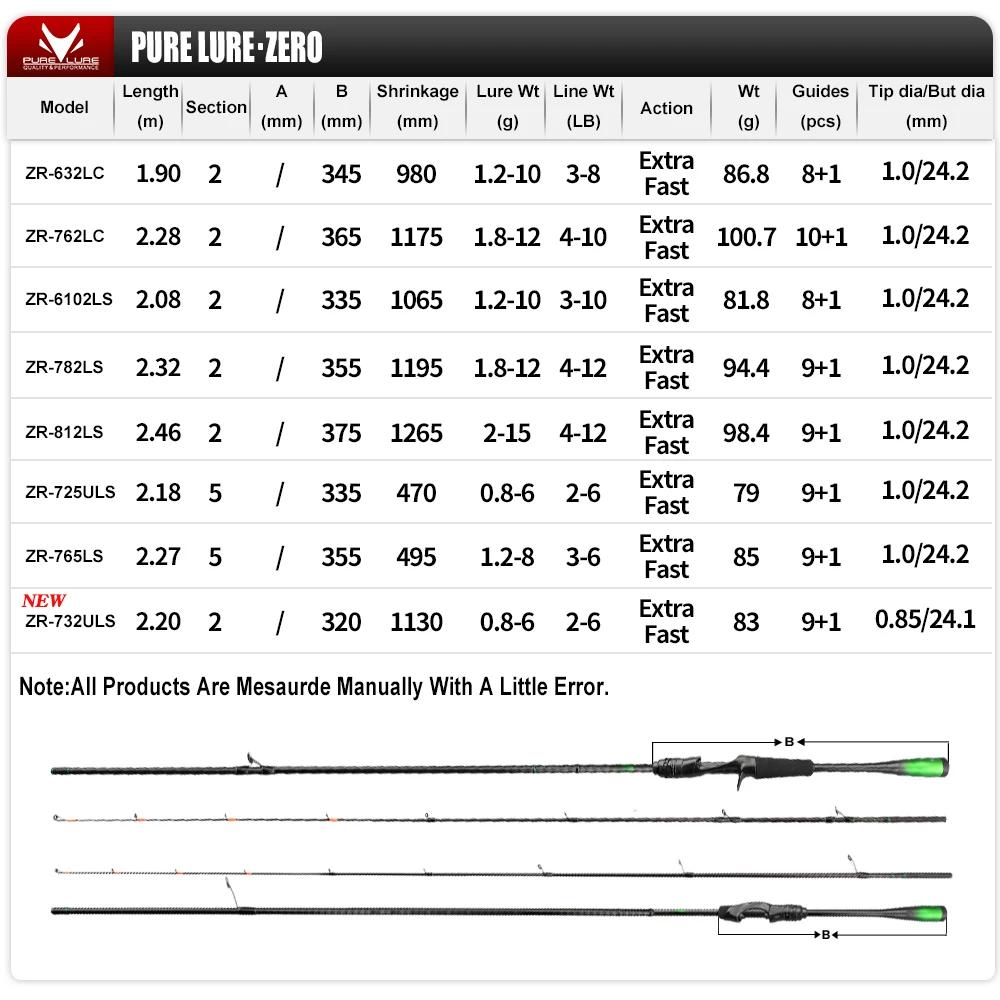 Canne à pêche BFS PURELURE UL légère carbone - Pêche truite casting flux bar roche