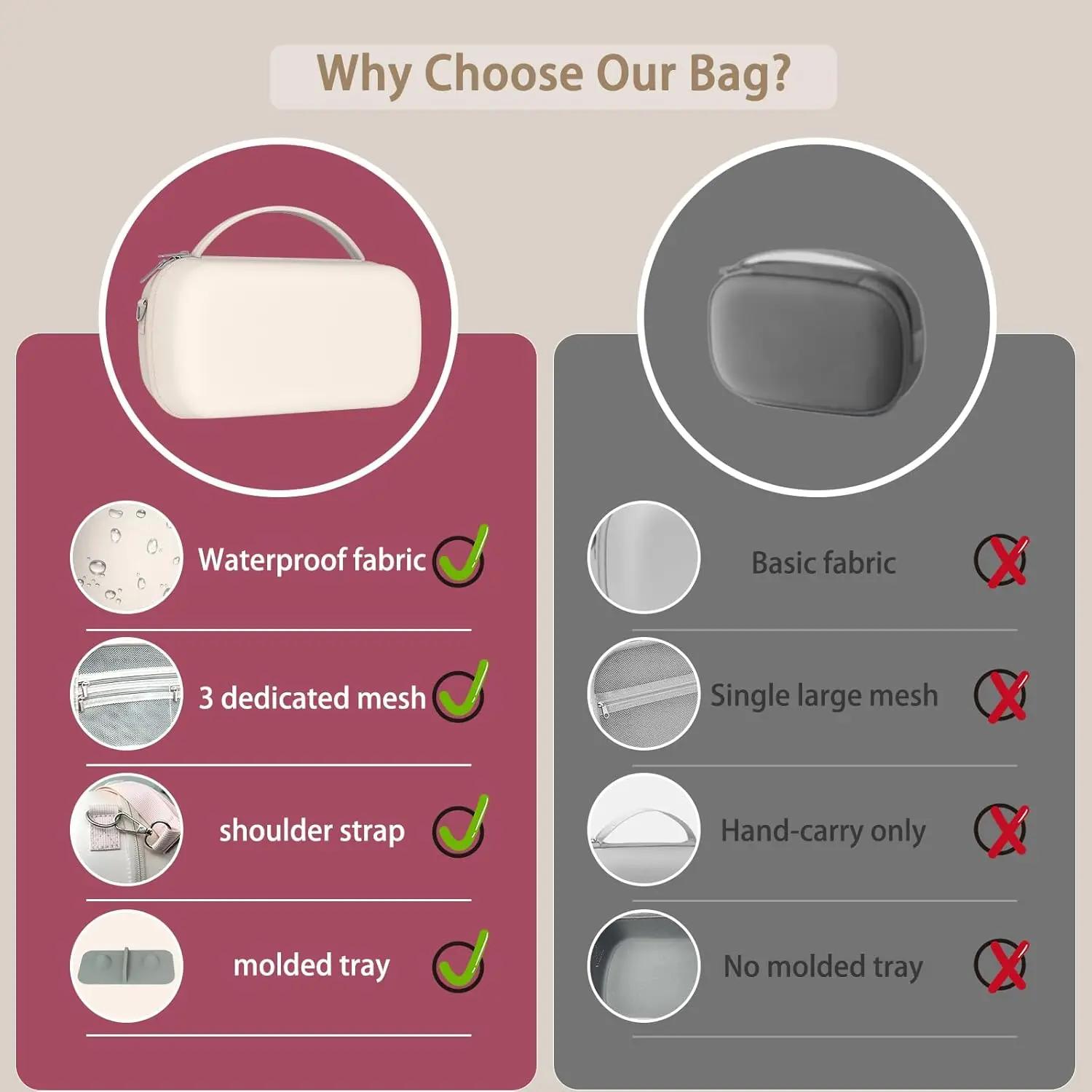Sac de transport pour tire-lait portable, pour tire-lait mains libres, étui rigide avec sangle à ban
