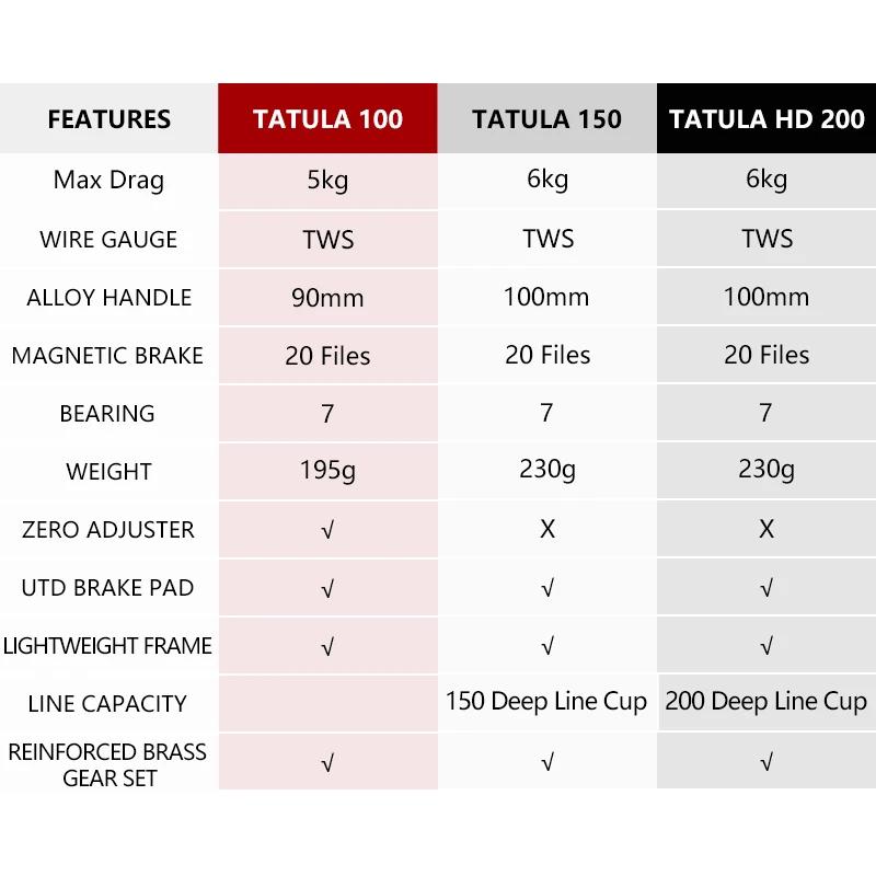 DAIWA-Moulinet de pêche TATULA Baitcasting, Moulinet d'eau salée, 7BB + 1Practice MAX Curriculum G,