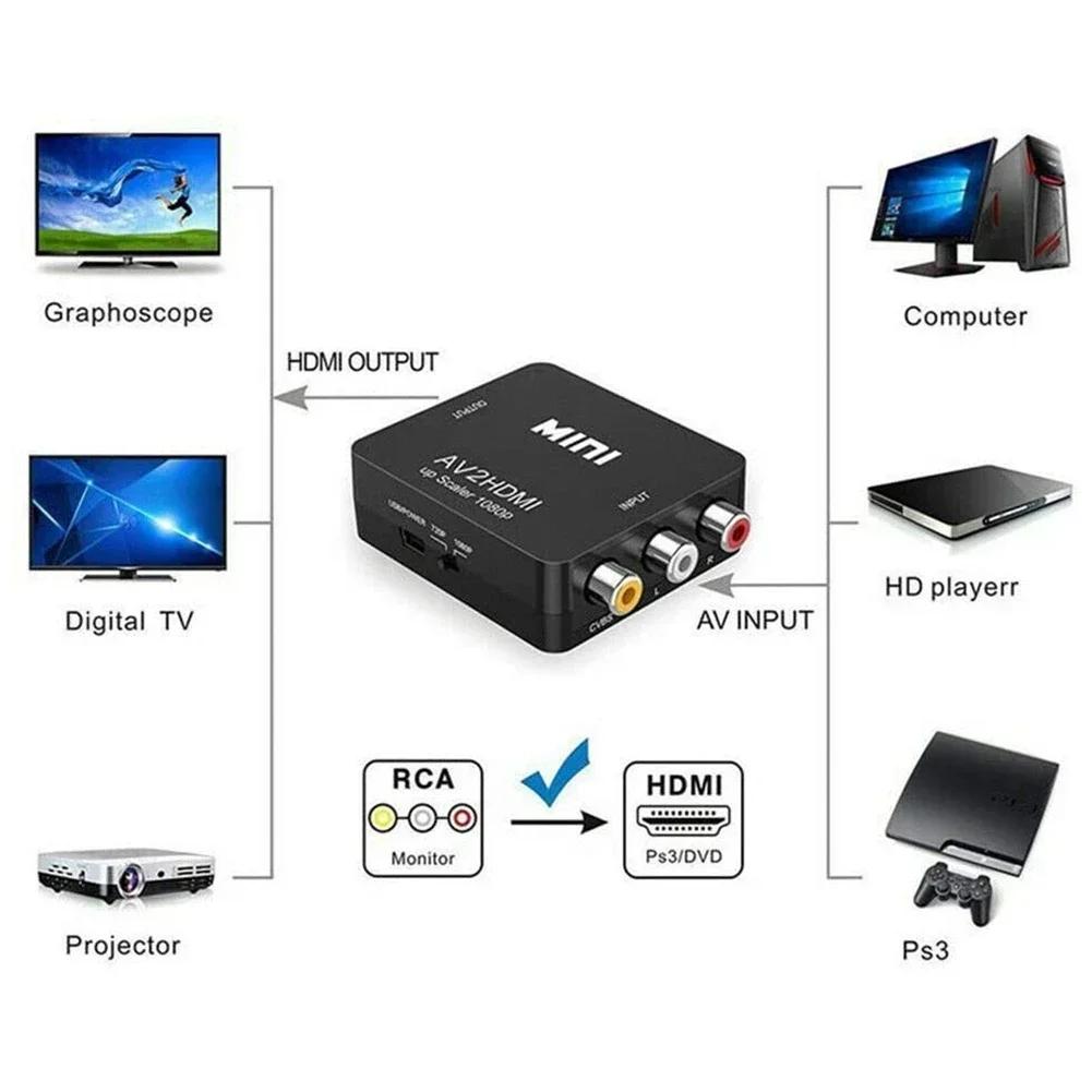 HD 1080P RCA AV vers HDMI convertisseur Mini AV vers HDMI RCA Composite CVBS adaptateur Audio vidéo
