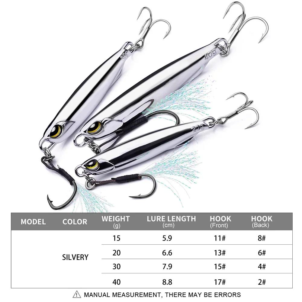 Appât de gabarit en métal 15g 20g 30g 40g maquereau artificiel dur leurre de poisson coulant loin co