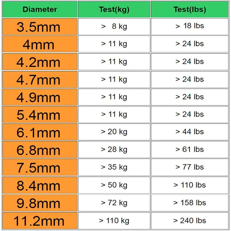 Anneau fendu de pêche en acier inoxydable, Double anneau fendu ovale solide, accessoires pour croche