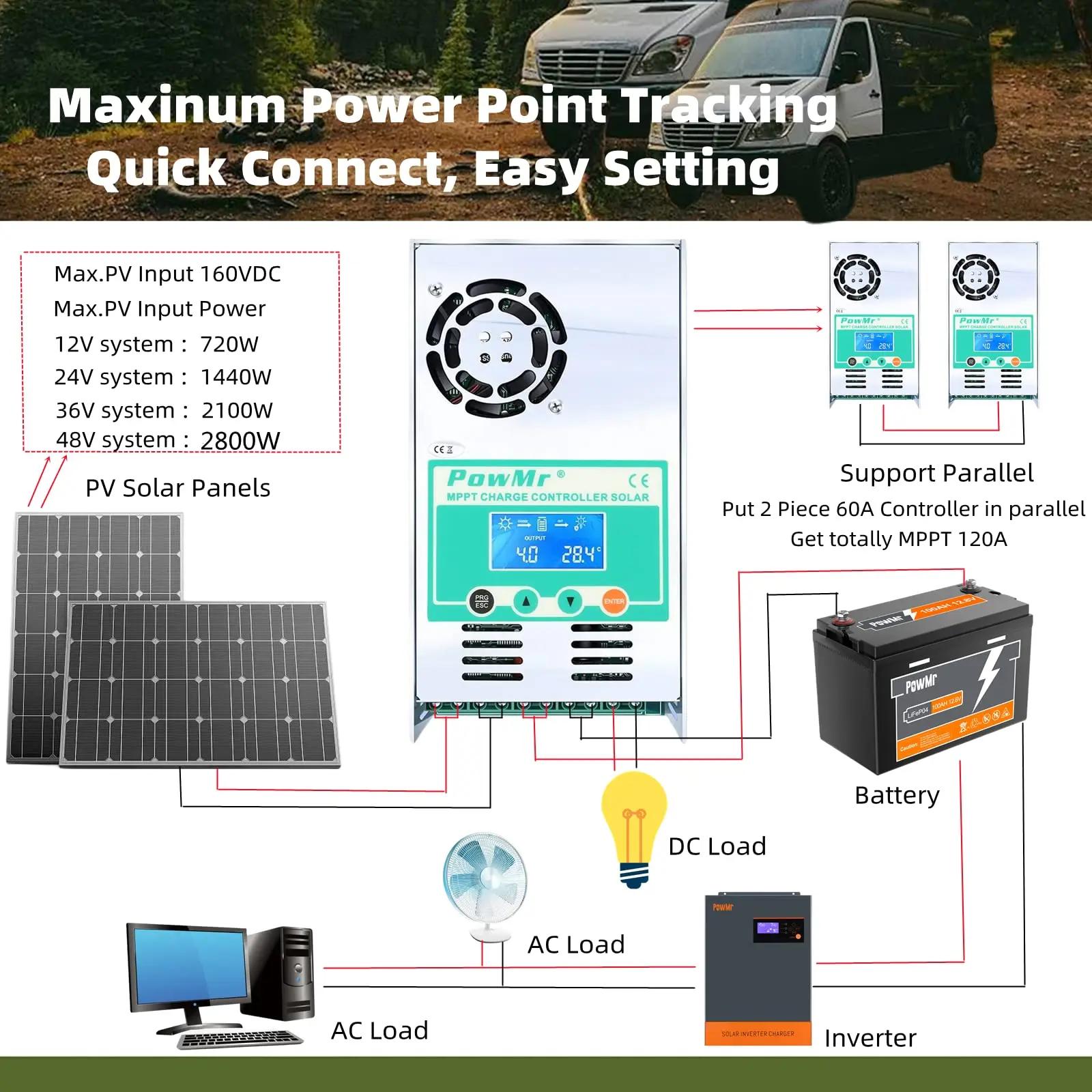 PowMr MPPT 60A contrôleur de Charge solaire décharge rétro-éclairage 12V 24V 36V 48V Auto pour panne