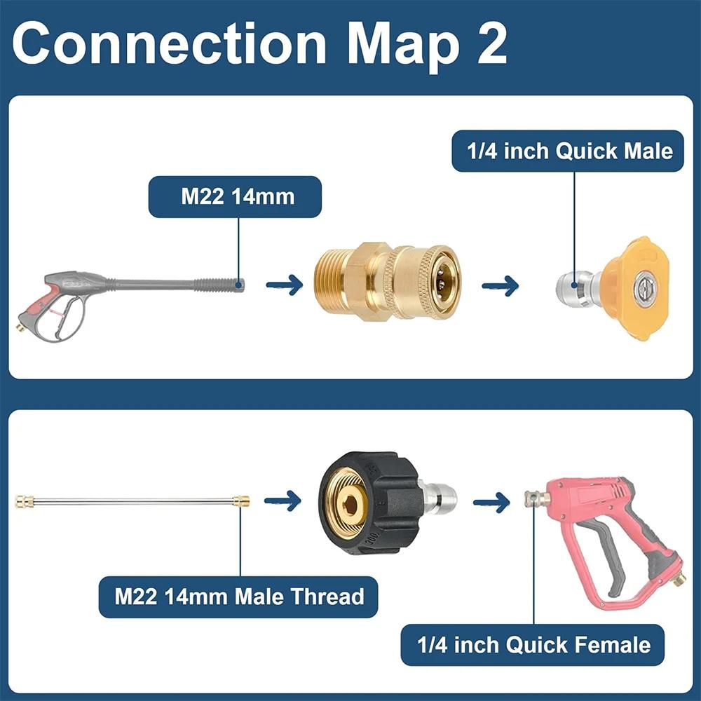 Raccord à connexion rapide pour nettoyeur haute pression M22, 14mm à 1/4 pouces, adaptateur de pisto