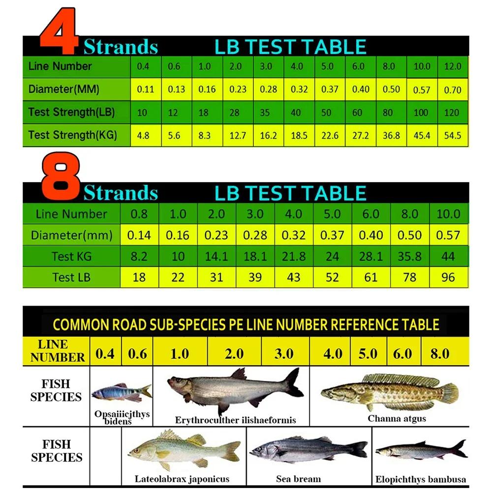 JOF – ligne de pêche à la carpe, 8 brins/4 brins, 500M/300M, cordon PE multifilament tressé, matéria