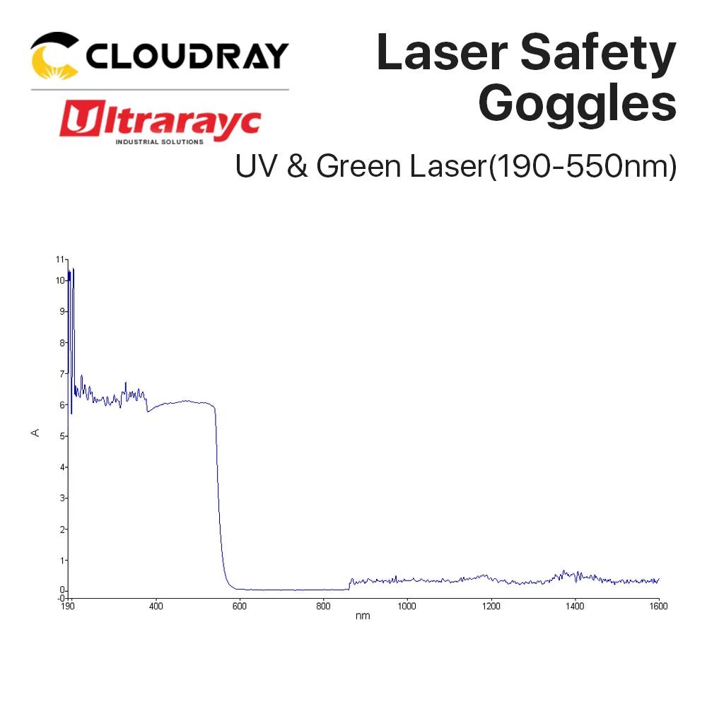 Ultrarayc-Lunettes de sécurité laser, lunettes de protection CE, laser UV, laser bleu et vert, 190 C
