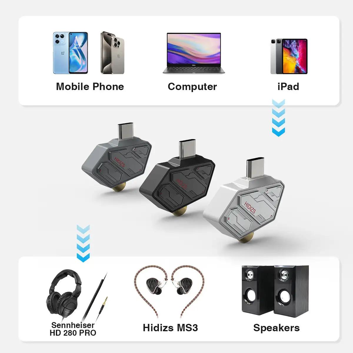 HIDIZS SD2 HiFi Audio DAC et amplificateur multi-usages Dongle DAC ES9270 128DSD décodage type-c à 3