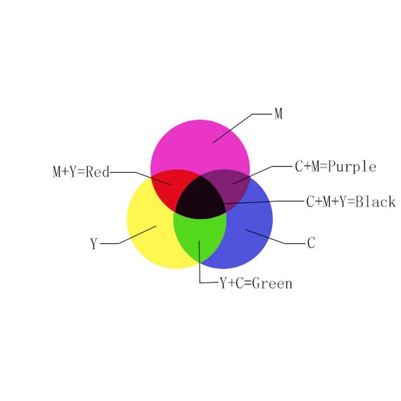 Prisme Cube de couleur trois couleurs primaires, Science populaire, expérience de couleur optique, j