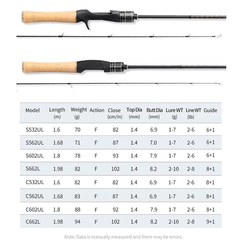 TSURINOYA jeu léger canne à pêche rotative DRAGON 1.6m 1.8m UL puissance Action rapide FUJI Guide je