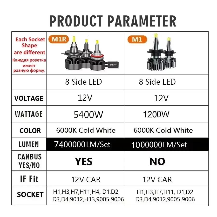 ENGZEA 7400000LM 5400W H4 H11 LED 360 Canbus 9012 H7 H1 H3 H8 D1S D2S 4300K HB3 9005 HB4 9006 phare