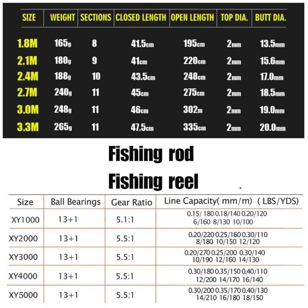 Sougayilang 1.8-3.3m canne à pêche Spinning en Fiber de carbone et 13 + 1BB moulinet de pêche Combo