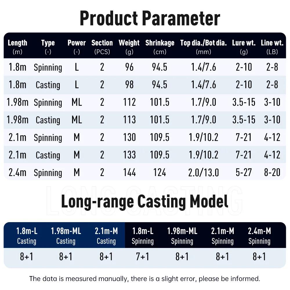 Kingdom Kingpro II canne à pêche rotative 1.8m 1.98m 2.1m M ML L puissance 2 Sections canne à pêche