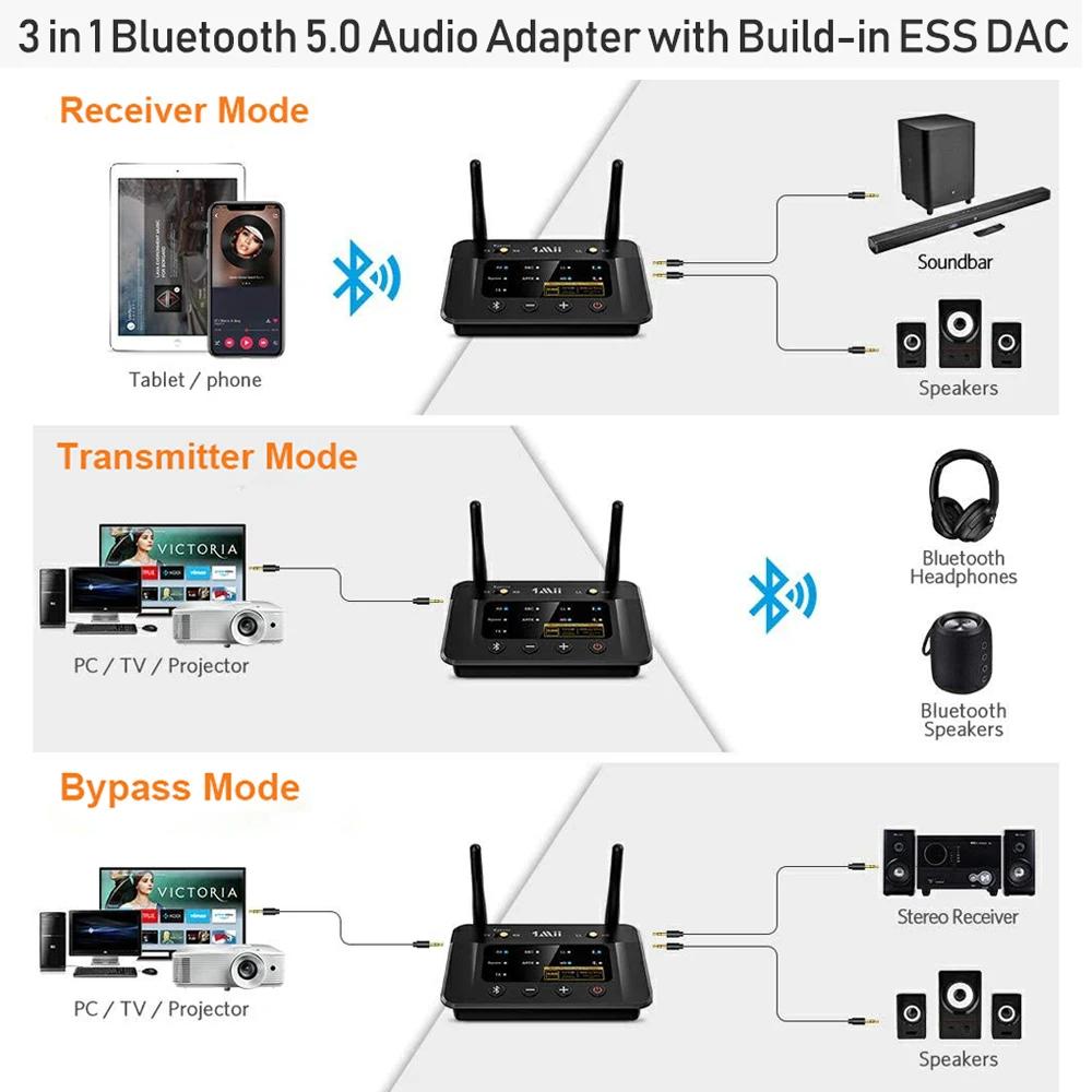 1Mii B03Pro Bluetooth 5.0 émetteur récepteur aptX LL HD CSR8675 HiFi 32bit DAC 3.5mm Aux adaptateur