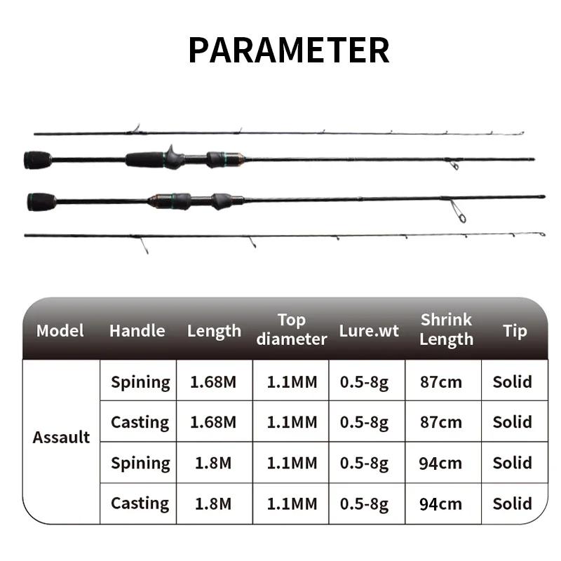 Mavllos assaut appât canne à pêche L.W 0.6-8g solide pointe rapide ultraléger carbone UL pêche carpe