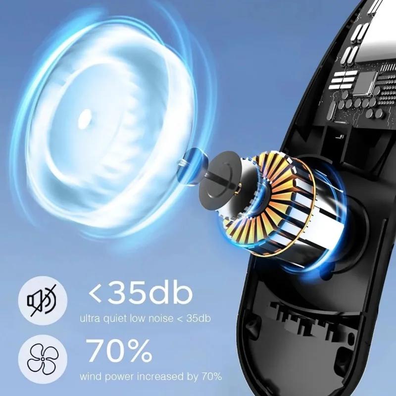 Ventilateur de Cou USB à Noyau Facades, Turbine au Design Sans Vanité, Facile à Contrôler et à Trans