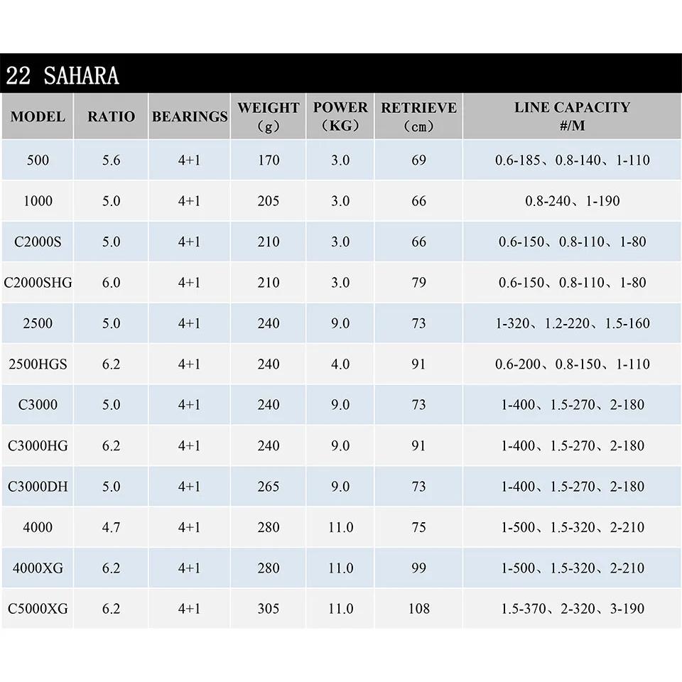 2022 SHIMANO moulinet SAHARA moulinet de pêche à filature 5.0:1/6.2:1 rapport bobine en métal 3-11KG