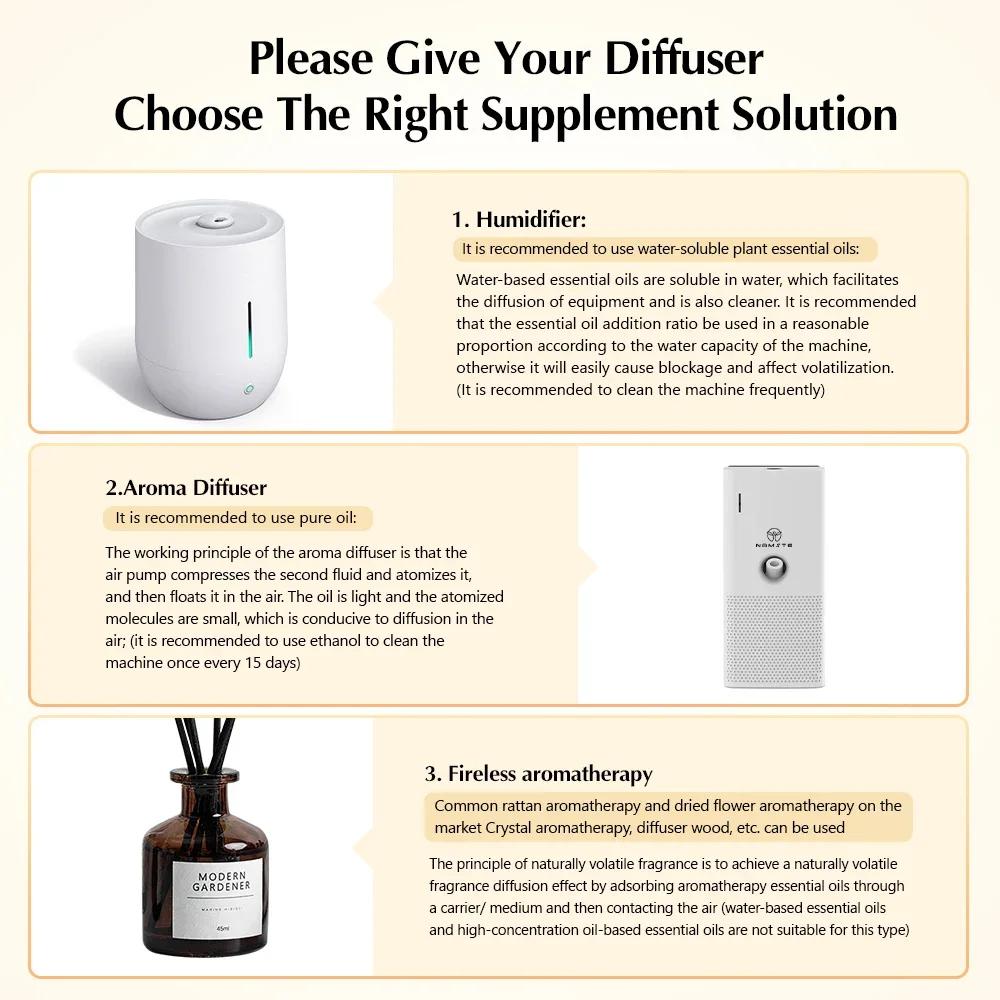 Namste 100m3 batterie diffuseur d'arôme parfum de pièce désodorisant maison arôme d'air pour petits
