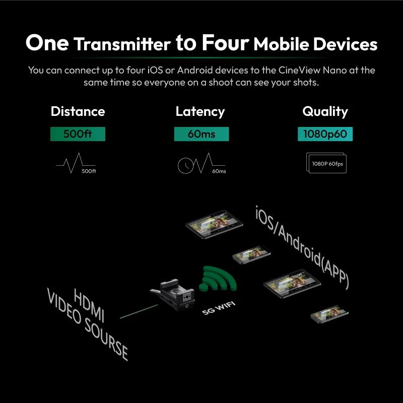 Émetteur vidéo sans fil Accsoon CineView Nano, système de transmission vidéo sans fil HDMI 5G pour D