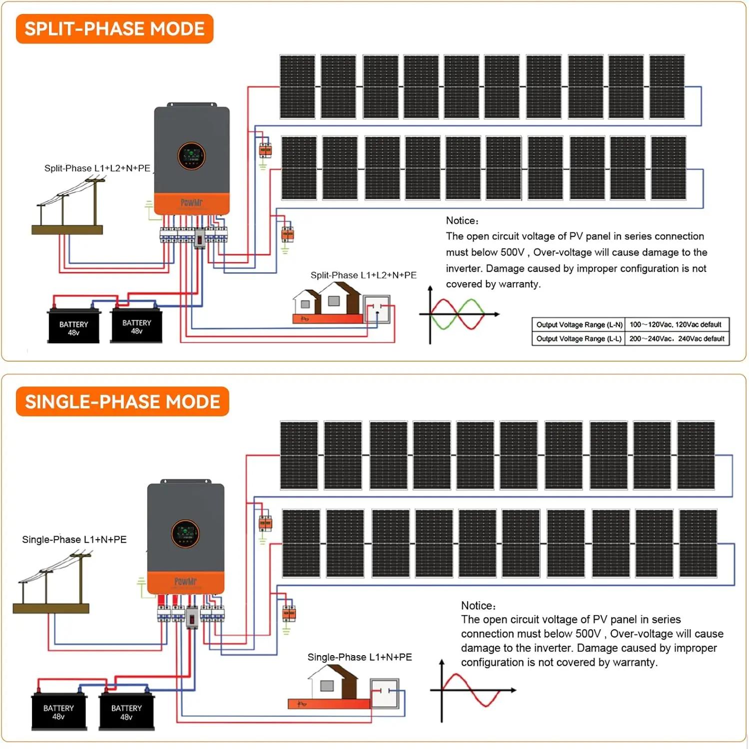 Convertisseur solaire hybride PowMr 10KW à phase fractionnée 48V 110V 220V, double MPPT, double sort