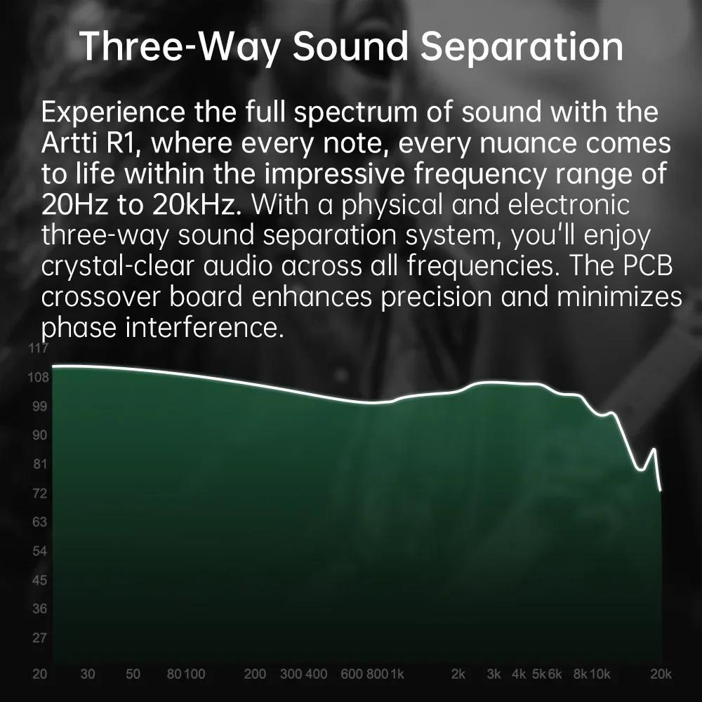 Écouteurs intra-auriculaires ARTTI R1 HIFI avec triple transducteur dynamique et connecteur détachab