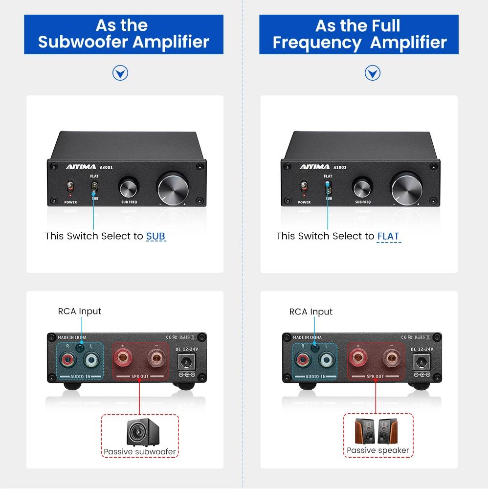 Amplificateur de subwoofer AIYIMA A1001 100W, amplificateur de puissance TPA3116, amplificateur de s