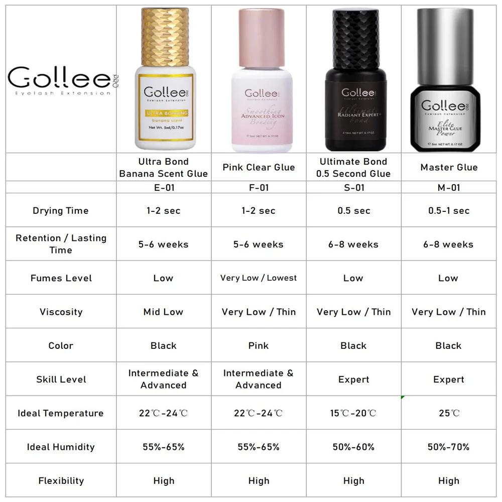 Emballage de marque privée, colle adhésive transparente sensible pour cils, doublure de colle pour c
