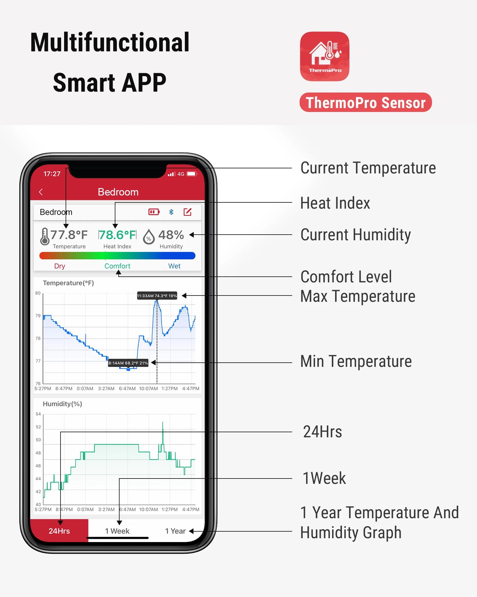 ThermoPro – thermomètre et hygromètre d'intérieur TP359, sans fil, 80M, connexion Bluetooth, applica