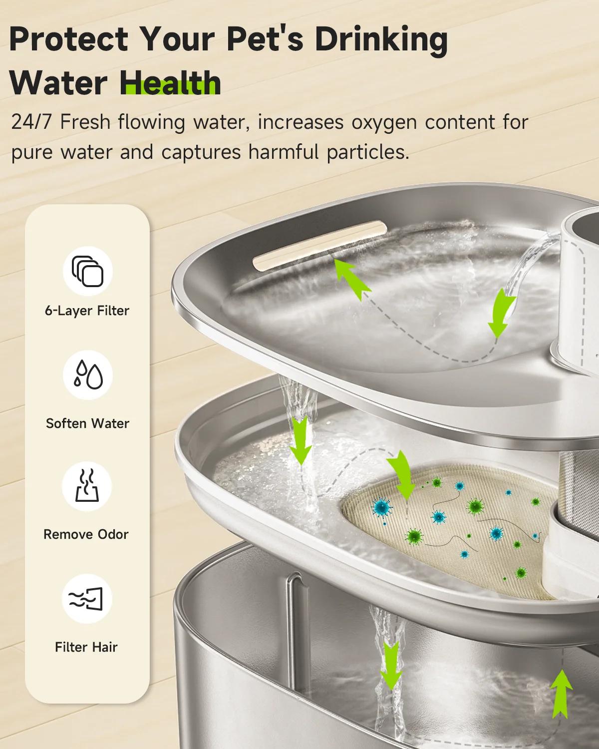 Filtres de remplacement pour distributeur de fontaine d'eau APETDOLA en acier inoxydable avec systèm