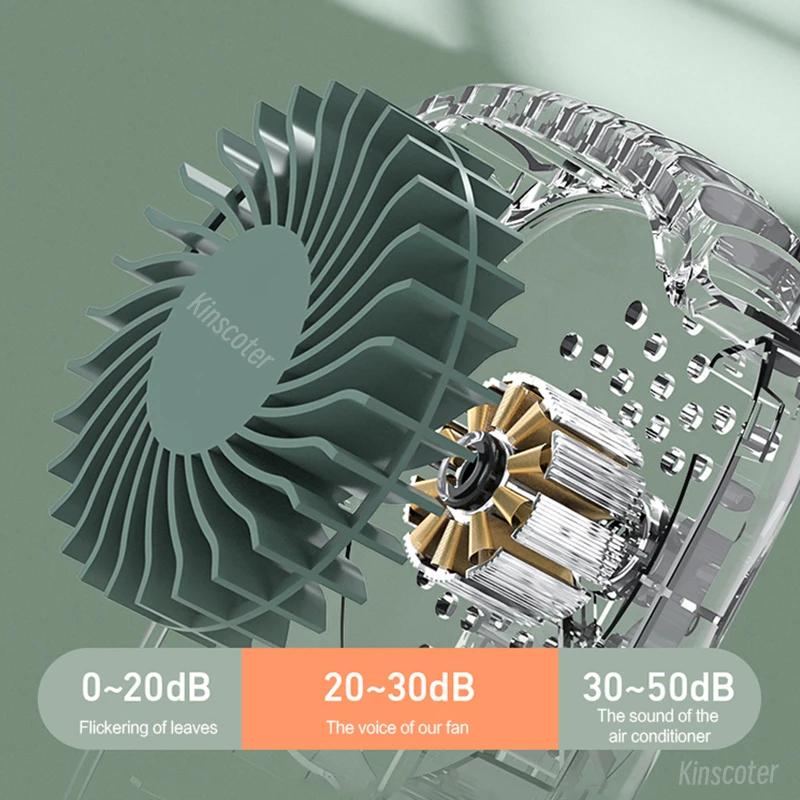 Ventilateur de cou portable Mini ventilateur de taille sans lame USB rechargeable Ventilateur de ref
