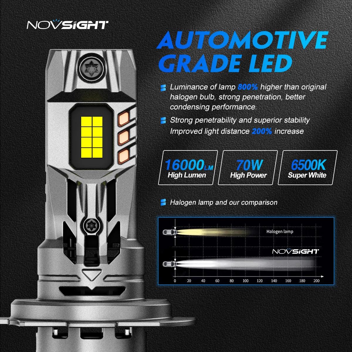 NOVSIGHT H7 ampoules de phares LED 1:1 taille Mini lampe frontale 70W 16000LM avec ventilateur 6500K