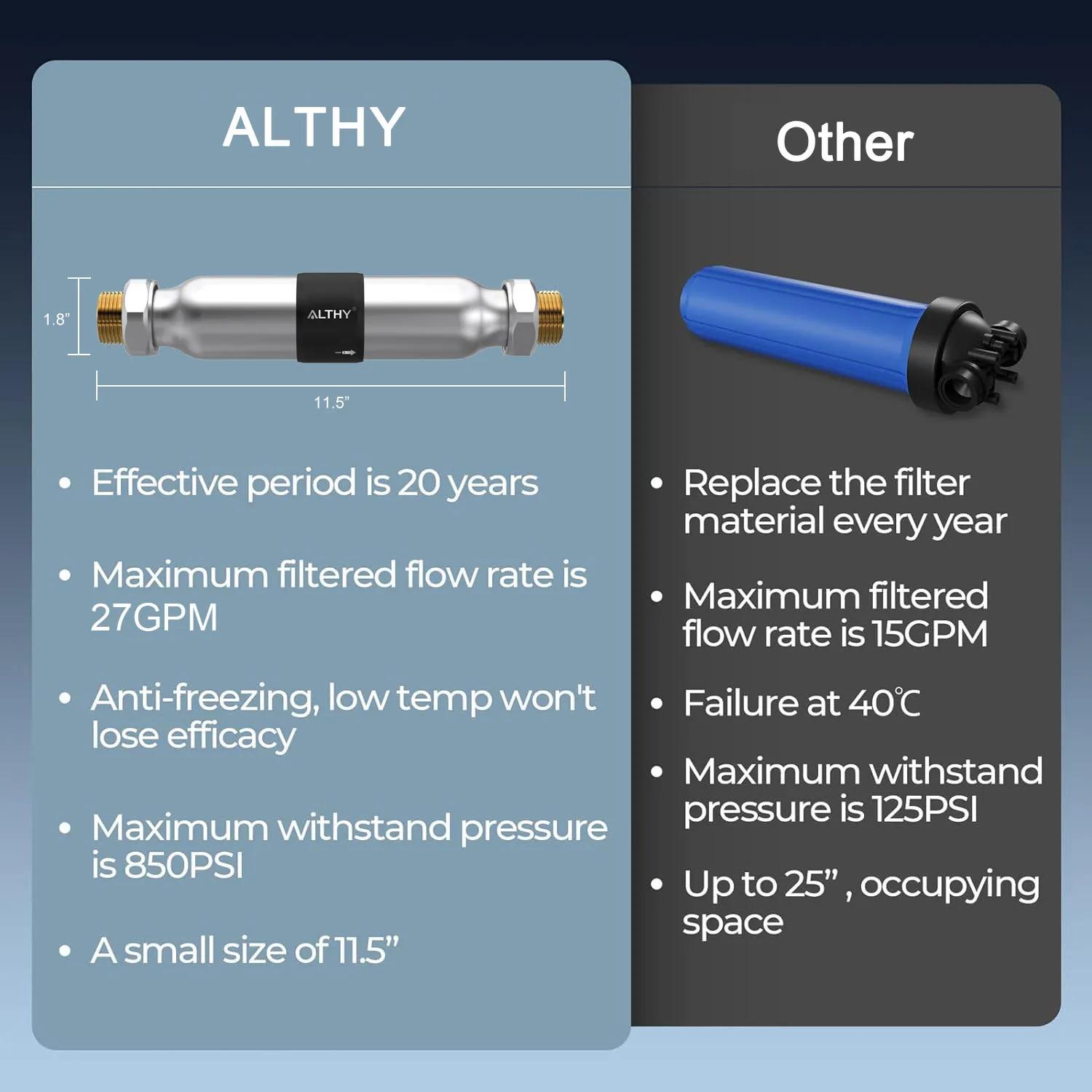 ALTHY AL-WS200 détartrant d'eau pour toute la maison, système d'adoucisseur d'inhibition, grand débi