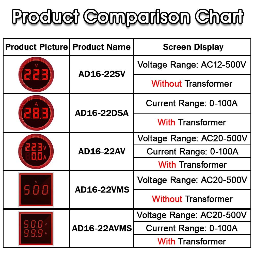 Voltmètre numérique LED 22MM AC 20-500V 0-100A, ammètre, feux de signalisation 220V, compteur de cou