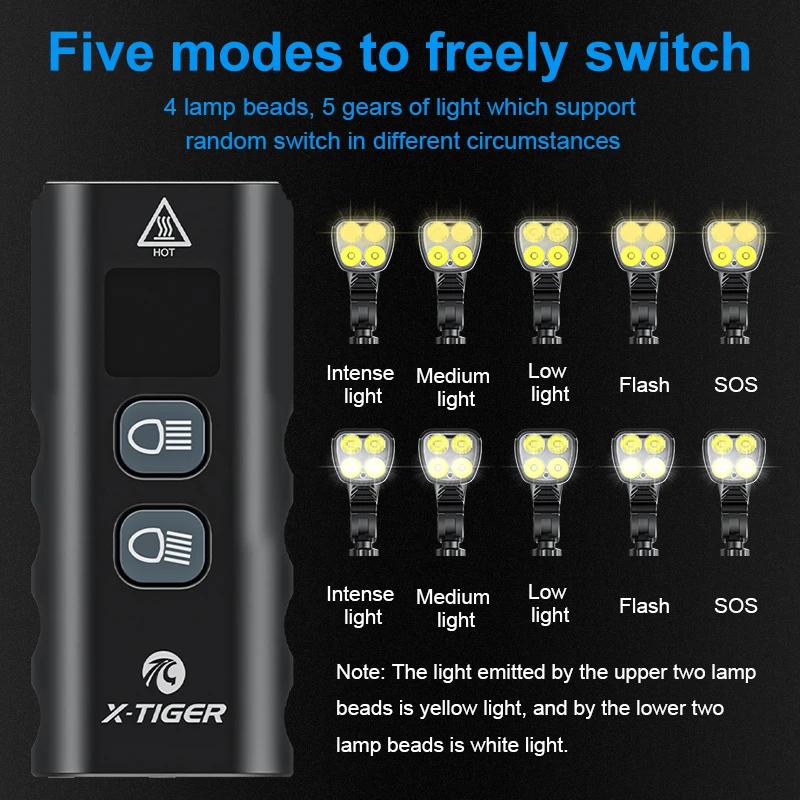 X-TIGER – lampe frontale de vélo, 6400mA, Rechargeable, 1600lm, lampe frontale de cyclisme, lampe de