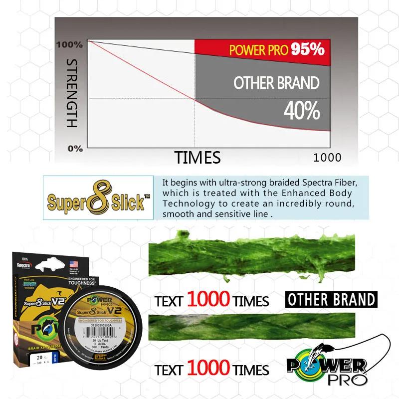 Ligne pêche POWER PRO 8X Spectra 300yds 10-80lb tresse 8 brins pêche sportive USA