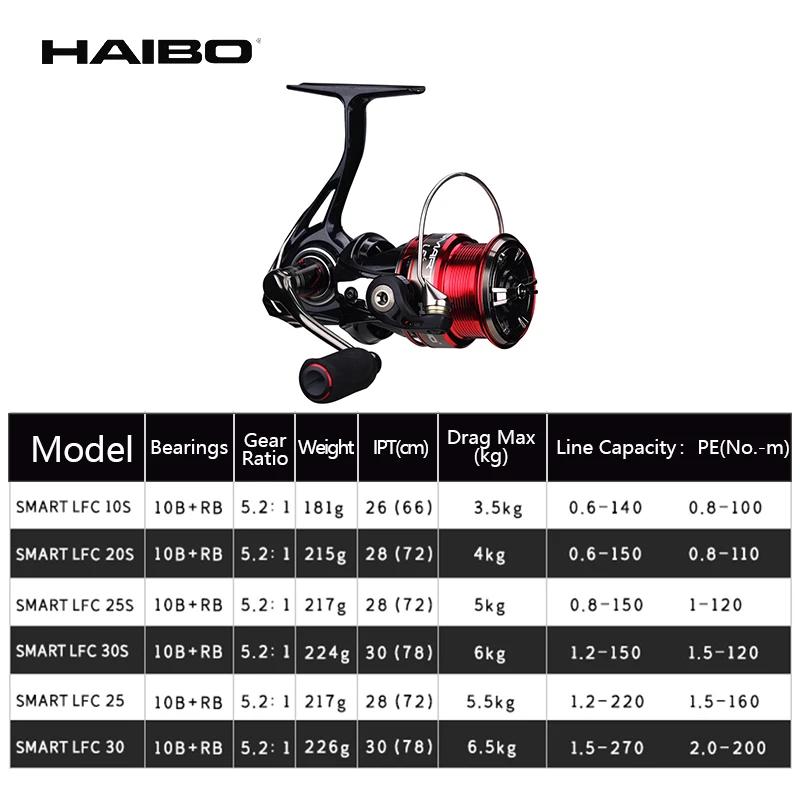 Haibo – moulinet De pêche intelligent LFC 10B + RB 5.2:1, en Fiber De carbone, pour pêche en mer en