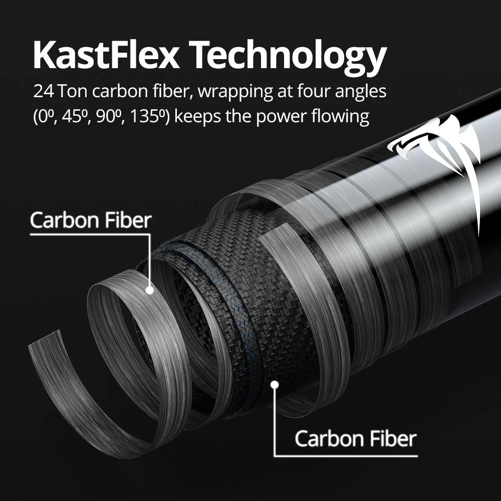 KastKing Zephyr appât système Finesse UL filature coulée canne à pêche en Fiber de carbone 2 pièces