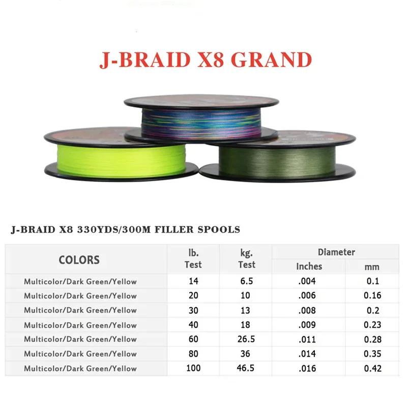 Ligne pêche DAIWAJ-BRAID GRAND 8 supports 300m - Tresse japonaise PE monofilament carpe leurre