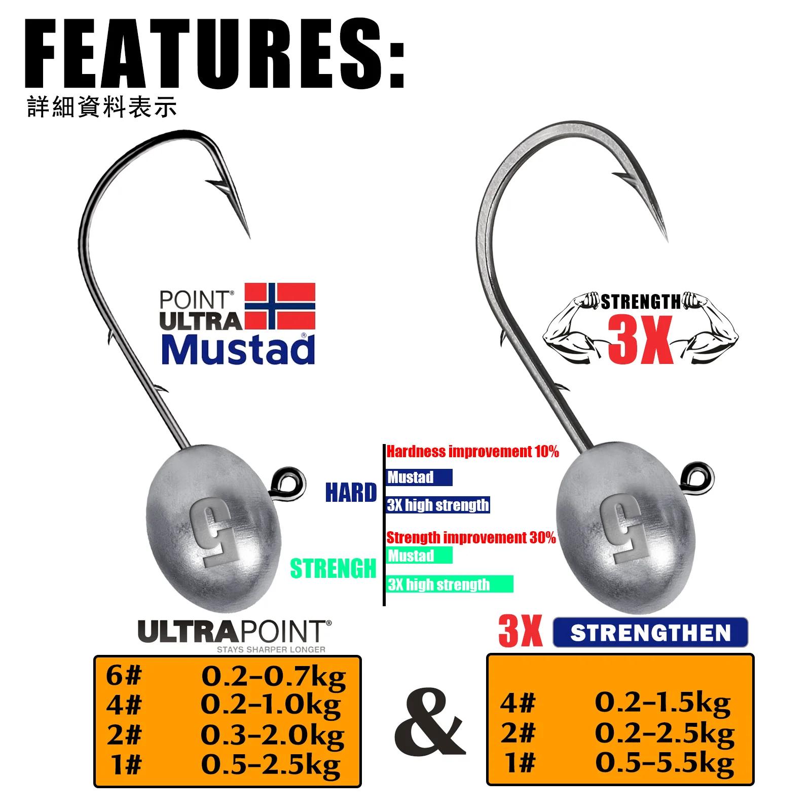 Jig Head Hook 3X Rockfish Ajing hameçons de pêche pour leurre de ver souple basse poisson Pesca marc