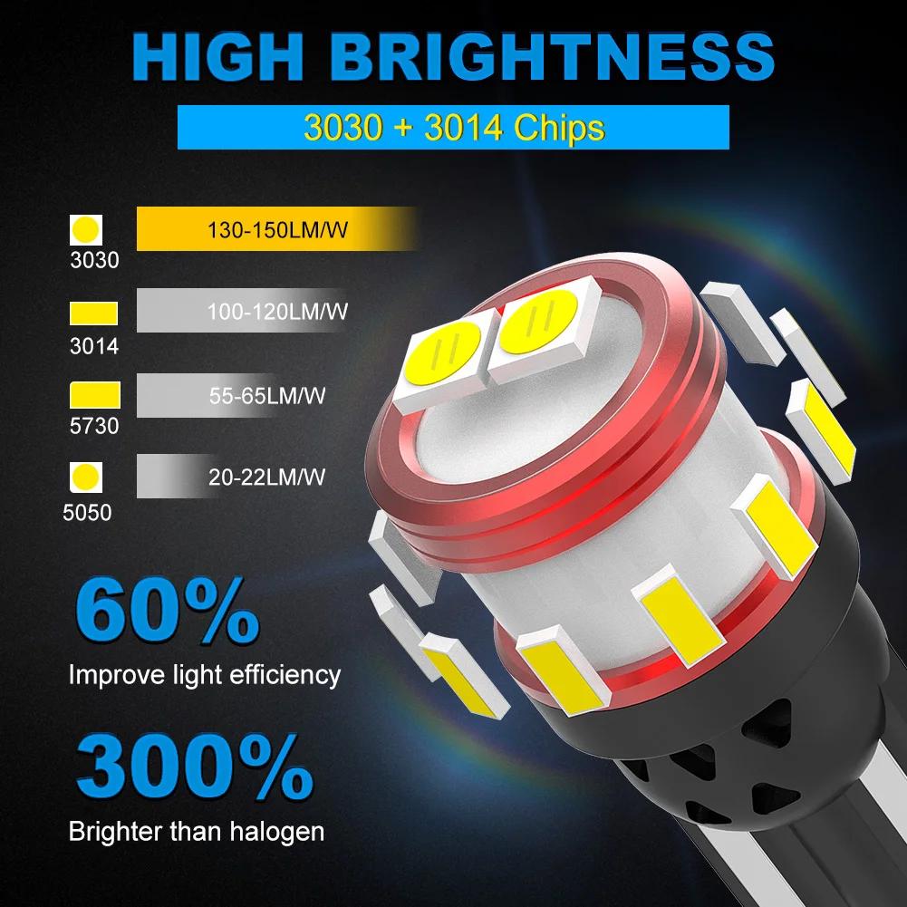 NAO W5W T10 LED lumières 5W5 Ultra lumineux Anti-erreur CANBUS Auto lampe 12V puce voiture intérieur