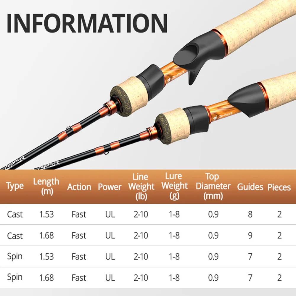 KastKing Zephyr appât système Finesse UL filature coulée canne à pêche en Fiber de carbone 2 pièces